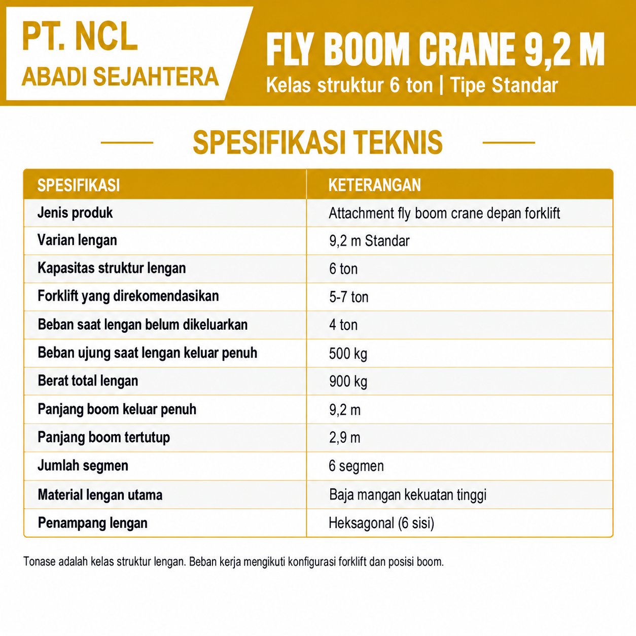 Tabel spesifikasi Fly Boom Crane 9,2 m — kelas struktur 6 ton