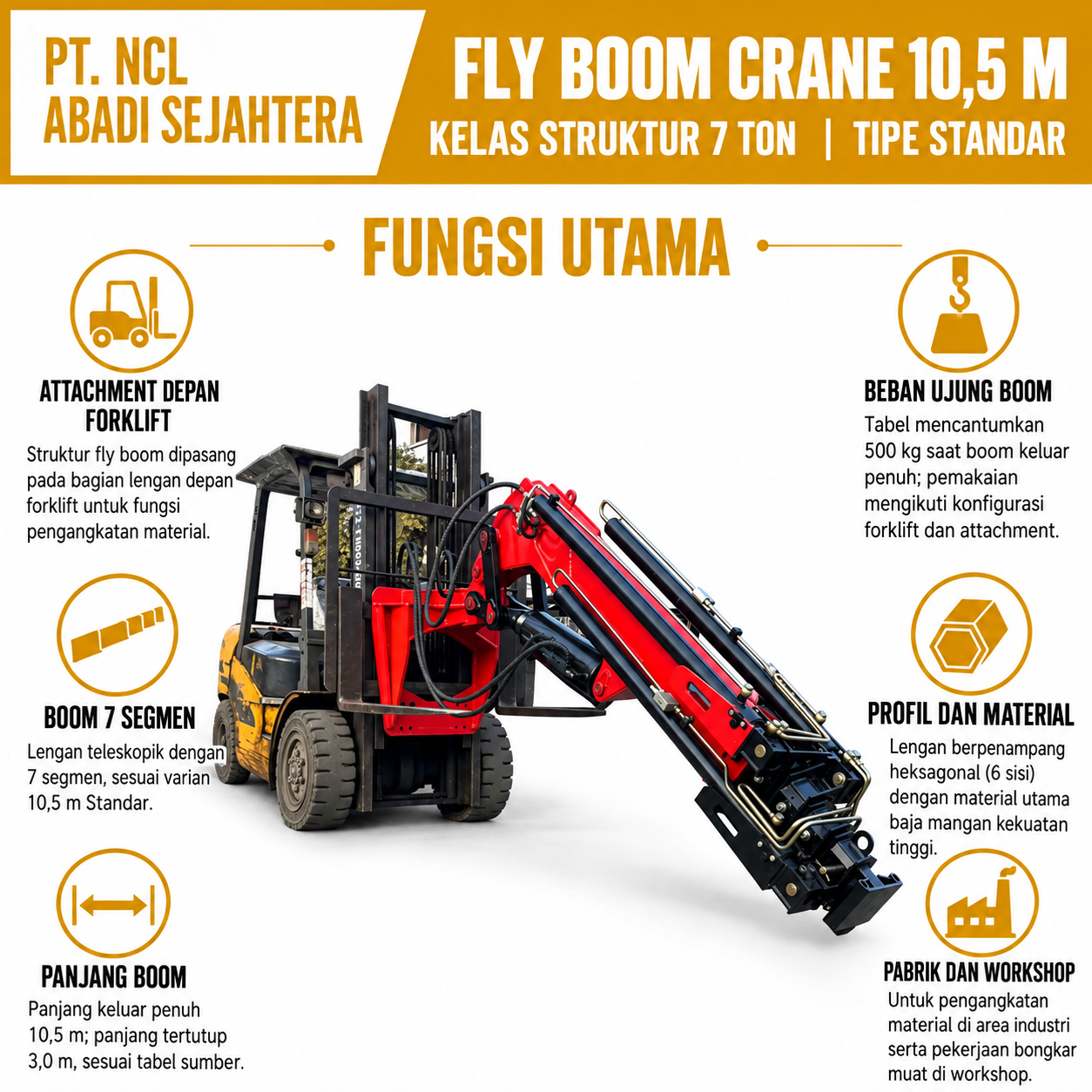 Fungsi utama Fly Boom Crane 10,5 m — kelas struktur 7 ton