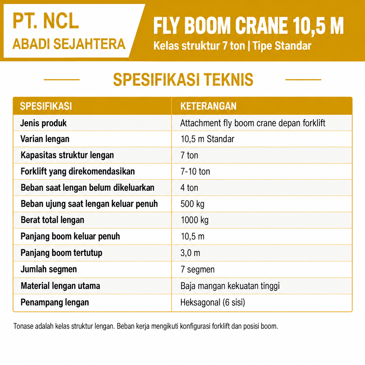 Tabel spesifikasi Fly Boom Crane 10,5 m — kelas struktur 7 ton