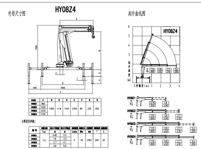 Diagram dimensi dan kurva angkat model HY08Z4