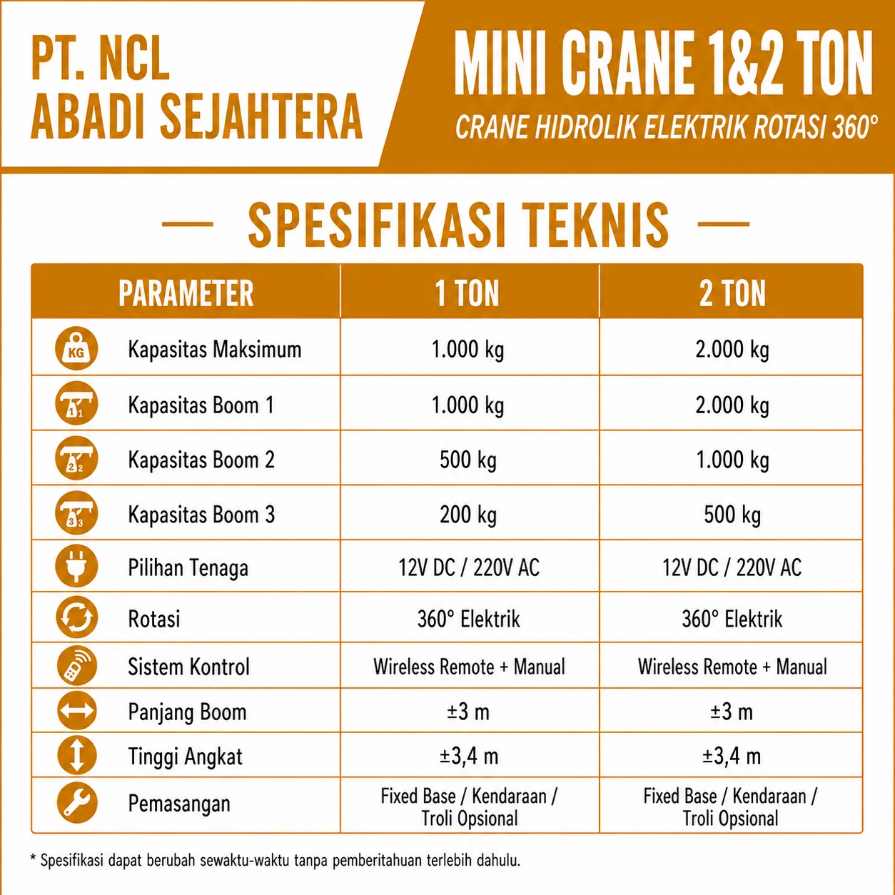 Mini Crane Mobile 1 Ton Rotasi 360° — Perbandingan seri kapasitas 1 dan 2 ton