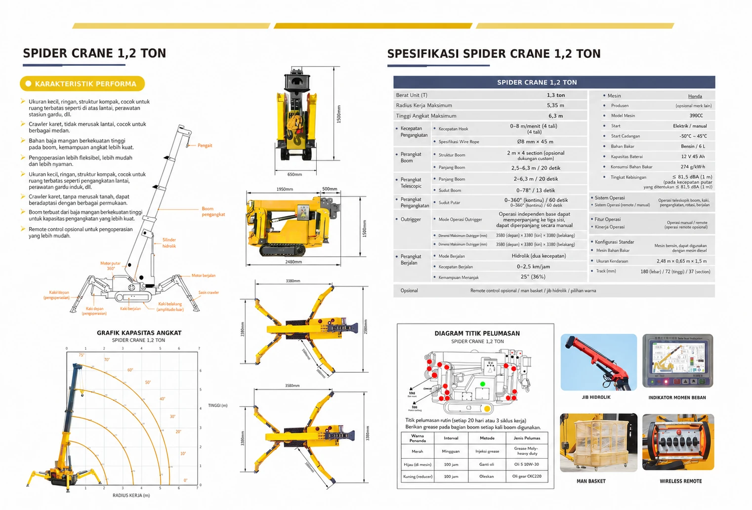 Katalog Indonesia Spider Crane 1,2 ton