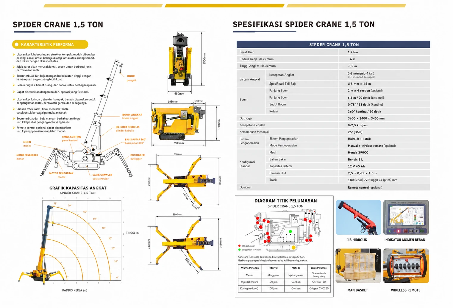 Katalog Indonesia Spider Crane 1,5 ton