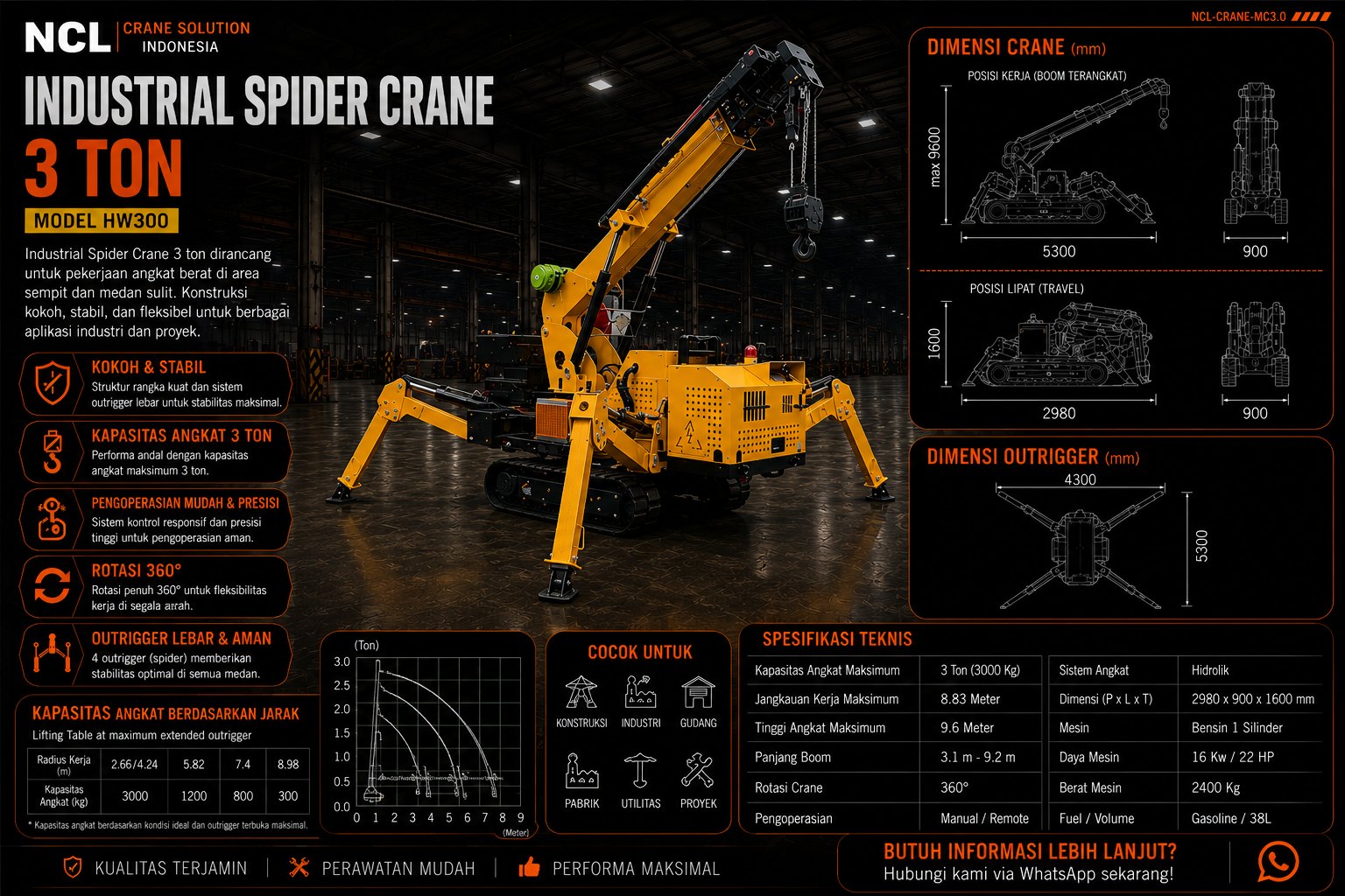 Industrial Spider Crane 3 Ton — 3T Industrial Spider