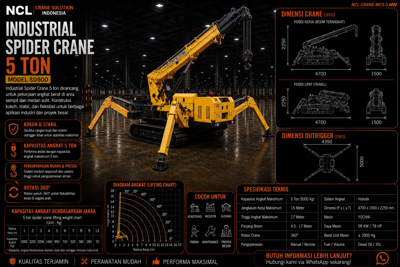 Industrial Spider Crane 5 Ton — 5T Industrial Spider