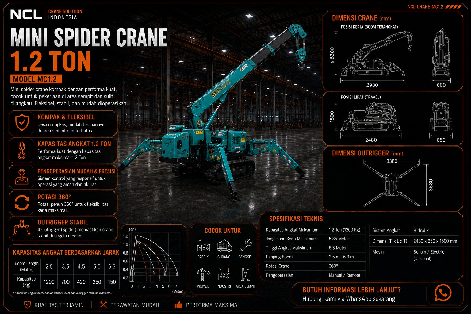 Mini Spider Crane 1.2 Ton — Compact Indoor Spider Crane