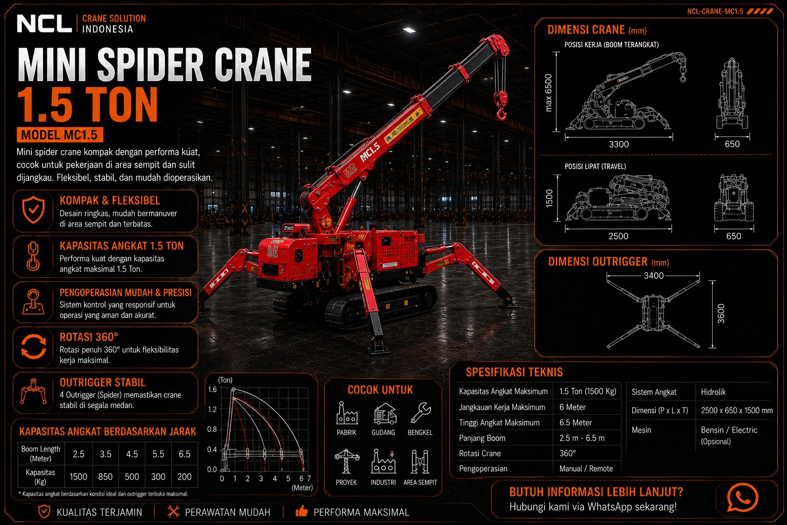 Mini Spider Crane 1.5 Ton — Compact Professional Spider Crane