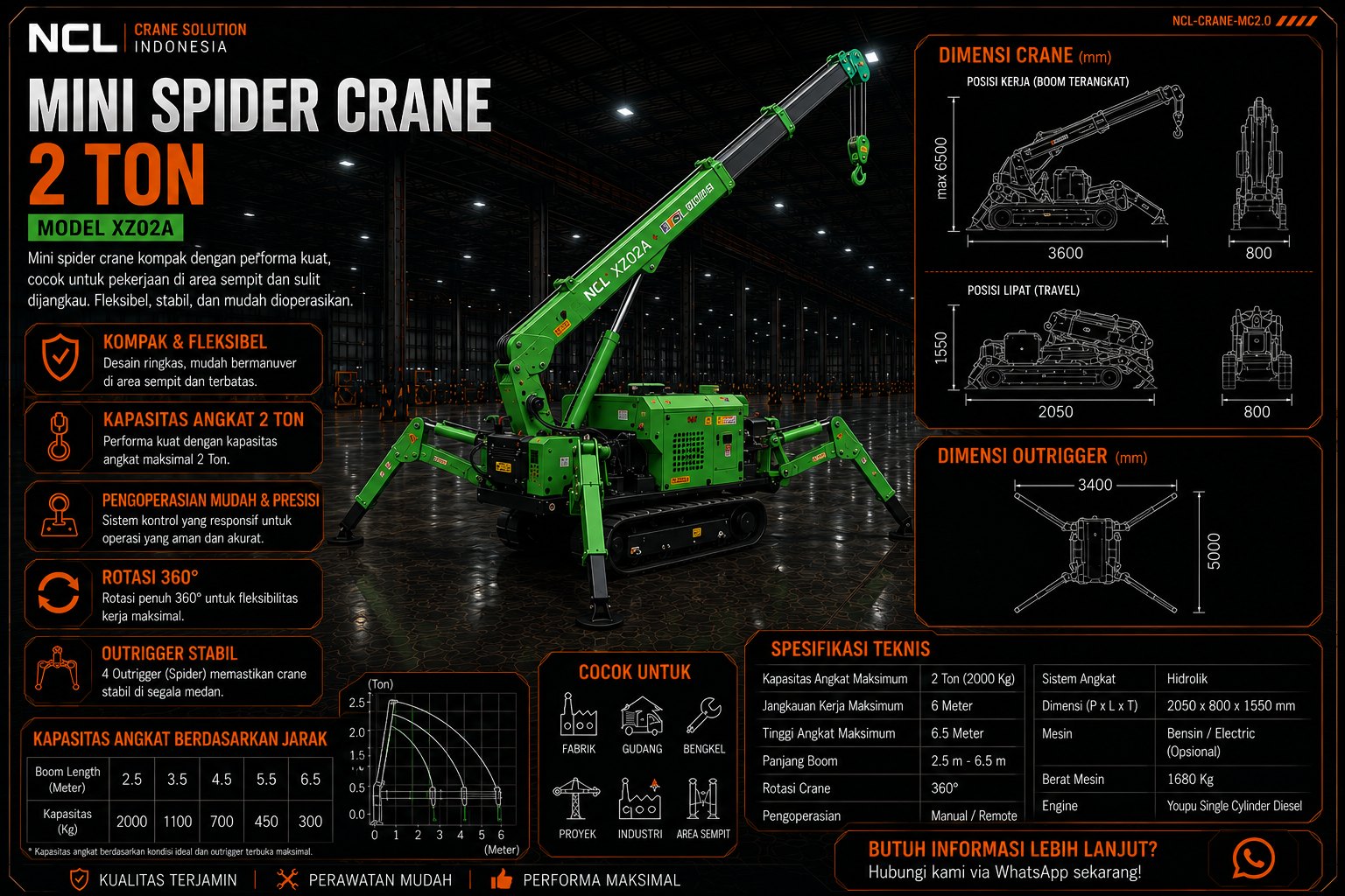 Mini Spider Crane 2 Ton — Compact Industrial Spider Crane