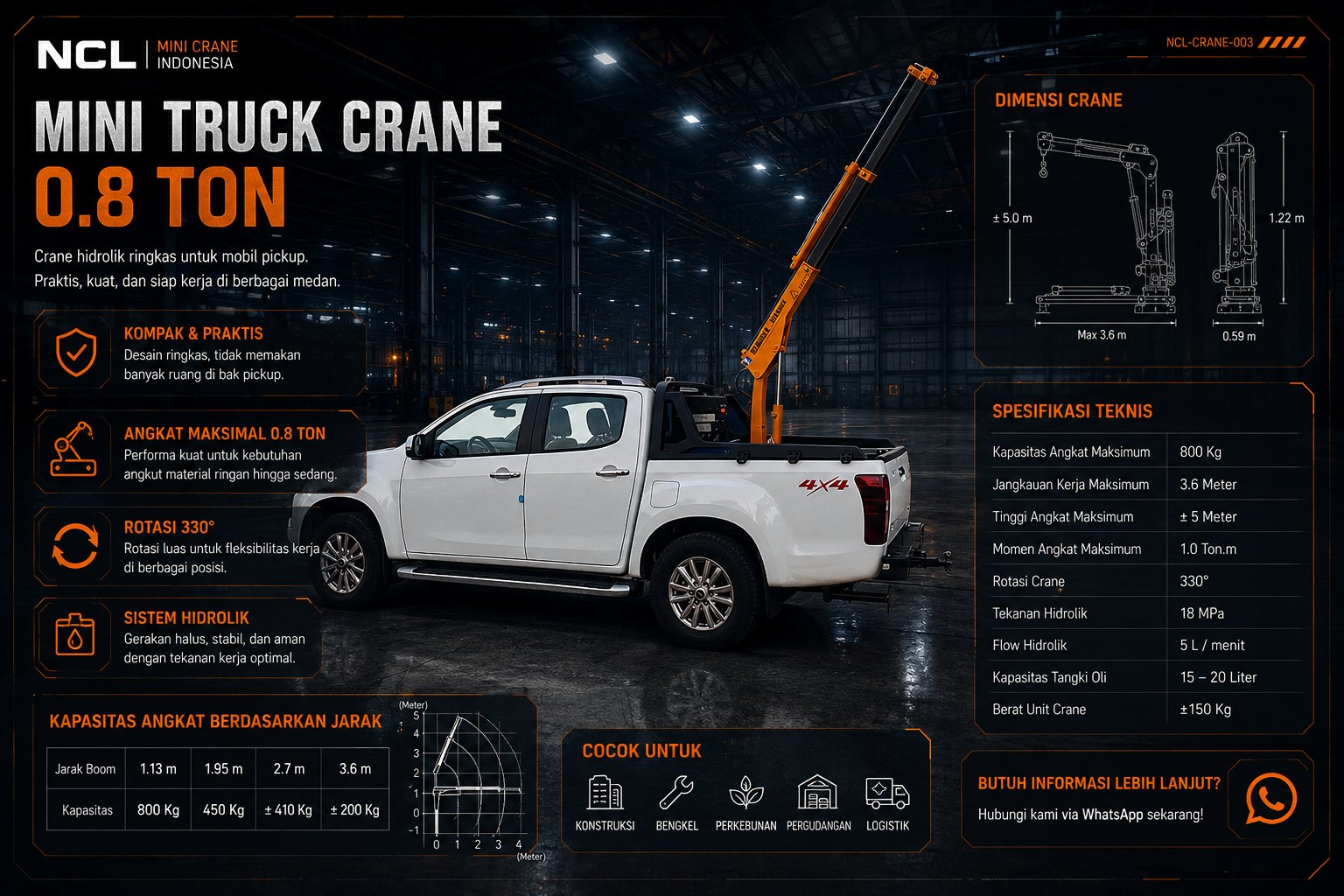 Mini Truck Crane 0.8 Ton — HY08Z4