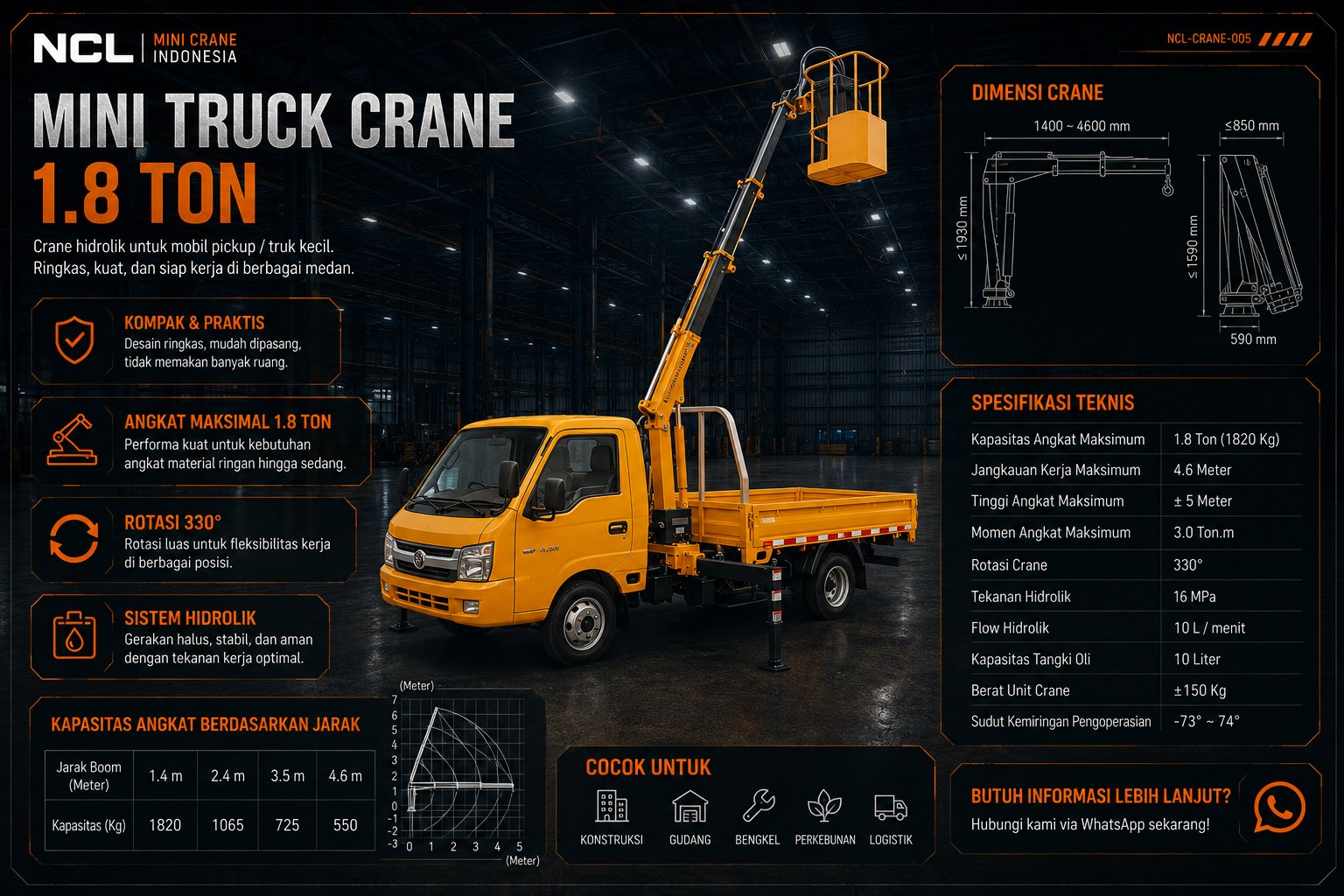 Mini Truck Crane 1.8 Ton — HY1.8Z4