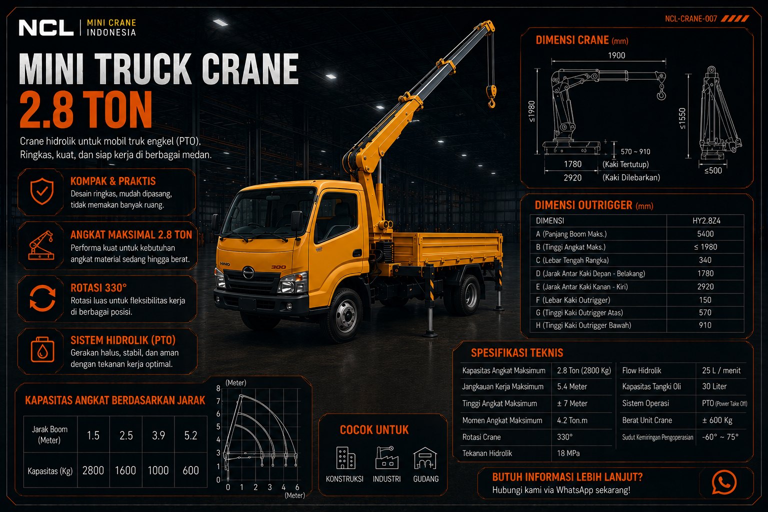 Truck Mounted Crane 2.8 Ton — HY2.8S4