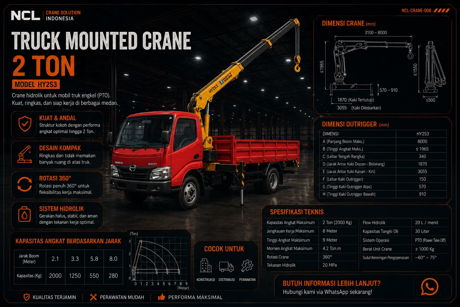 Truck Mounted Crane 2 Ton — HY2S3