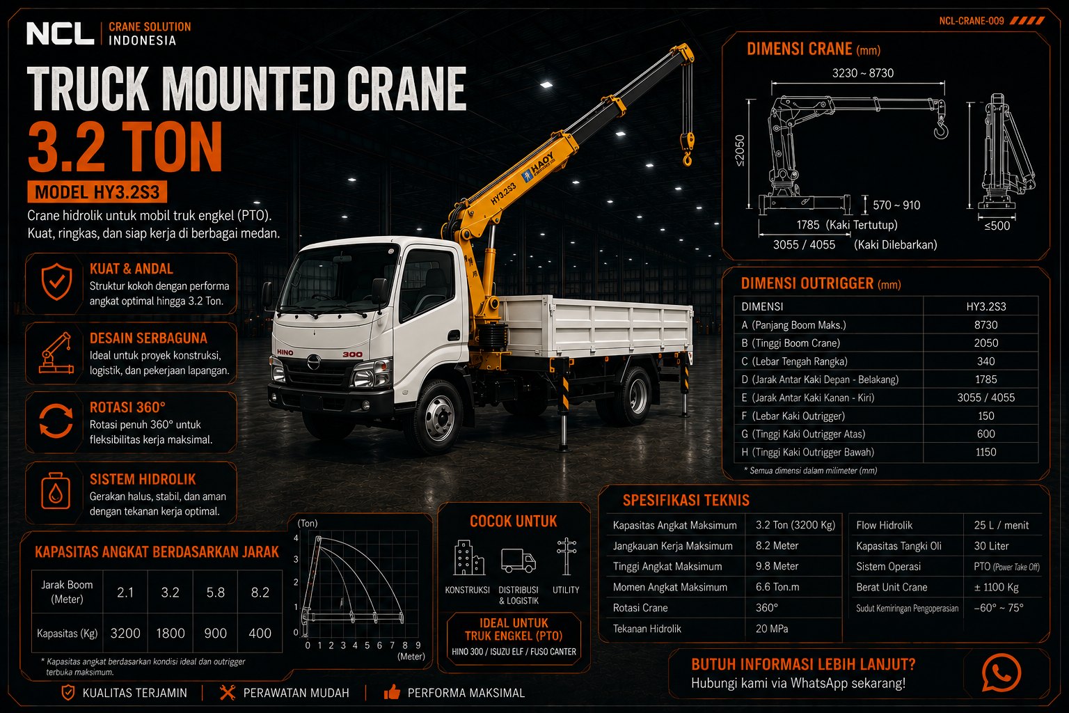 Truck Mounted Crane 3.2 Ton — HY3.2S3