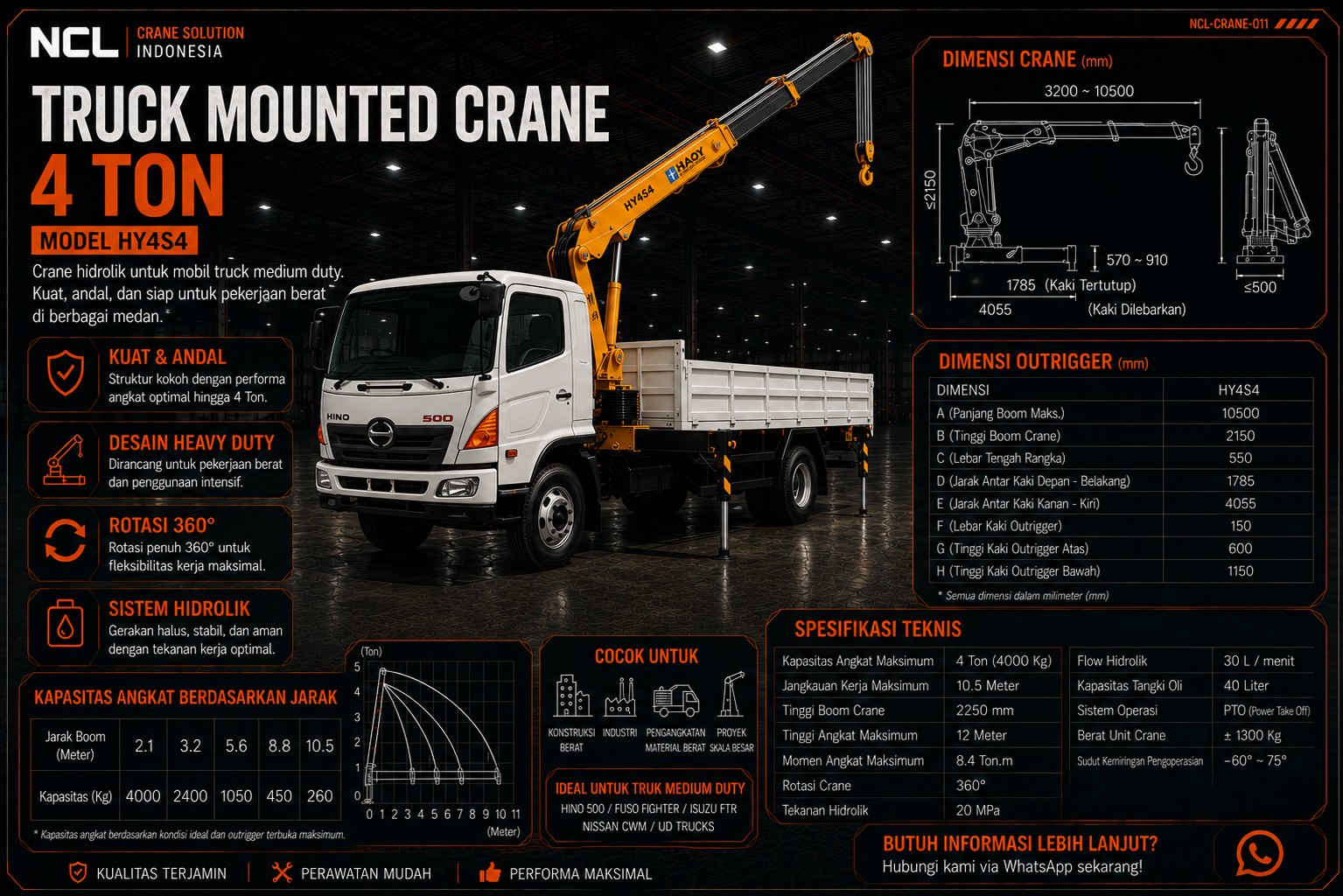 Truck Mounted Crane 4 Ton — HY4S4