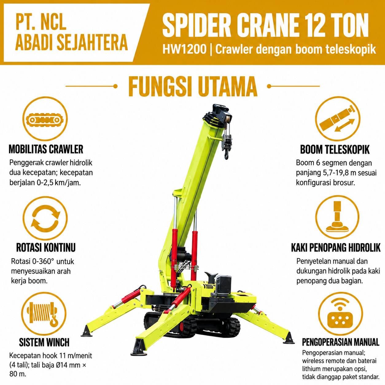 Fungsi utama Spider Crane 12 Ton HW1200