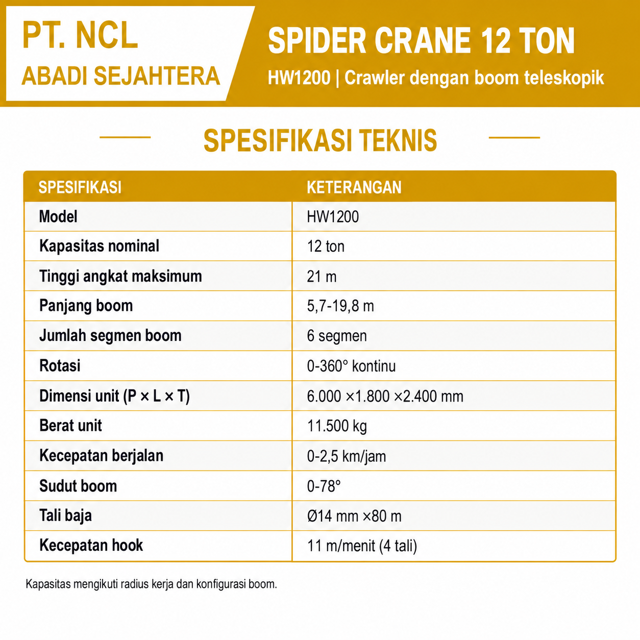Spesifikasi teknis Spider Crane 12 Ton HW1200