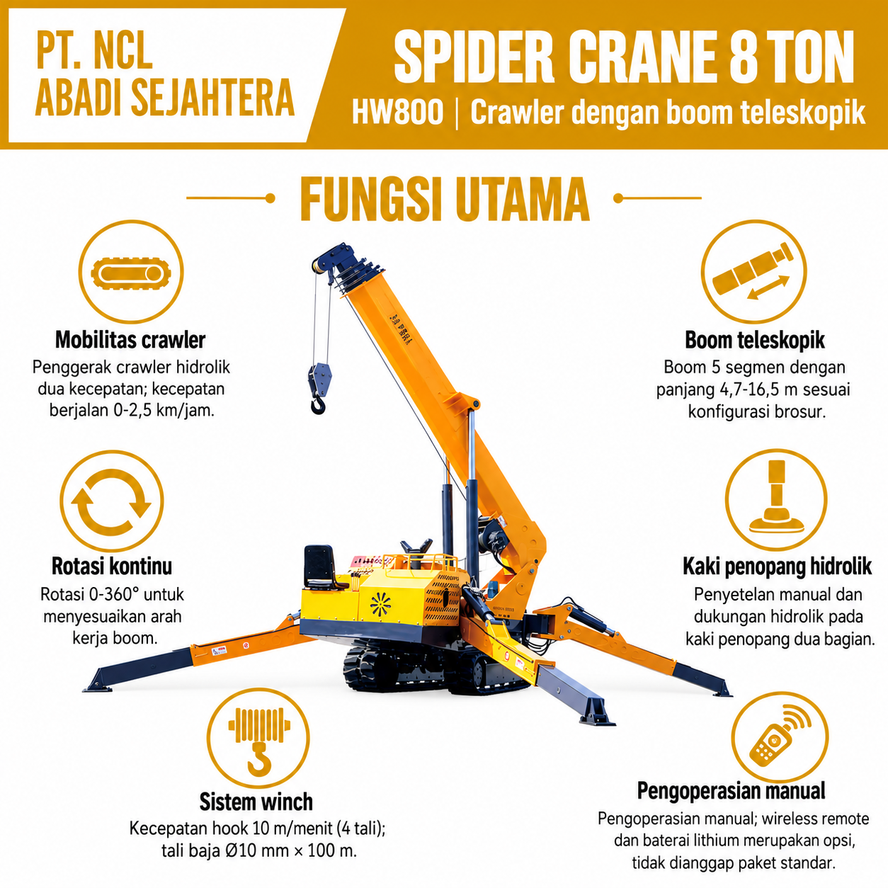 Fungsi utama Spider Crane 8 Ton HW800