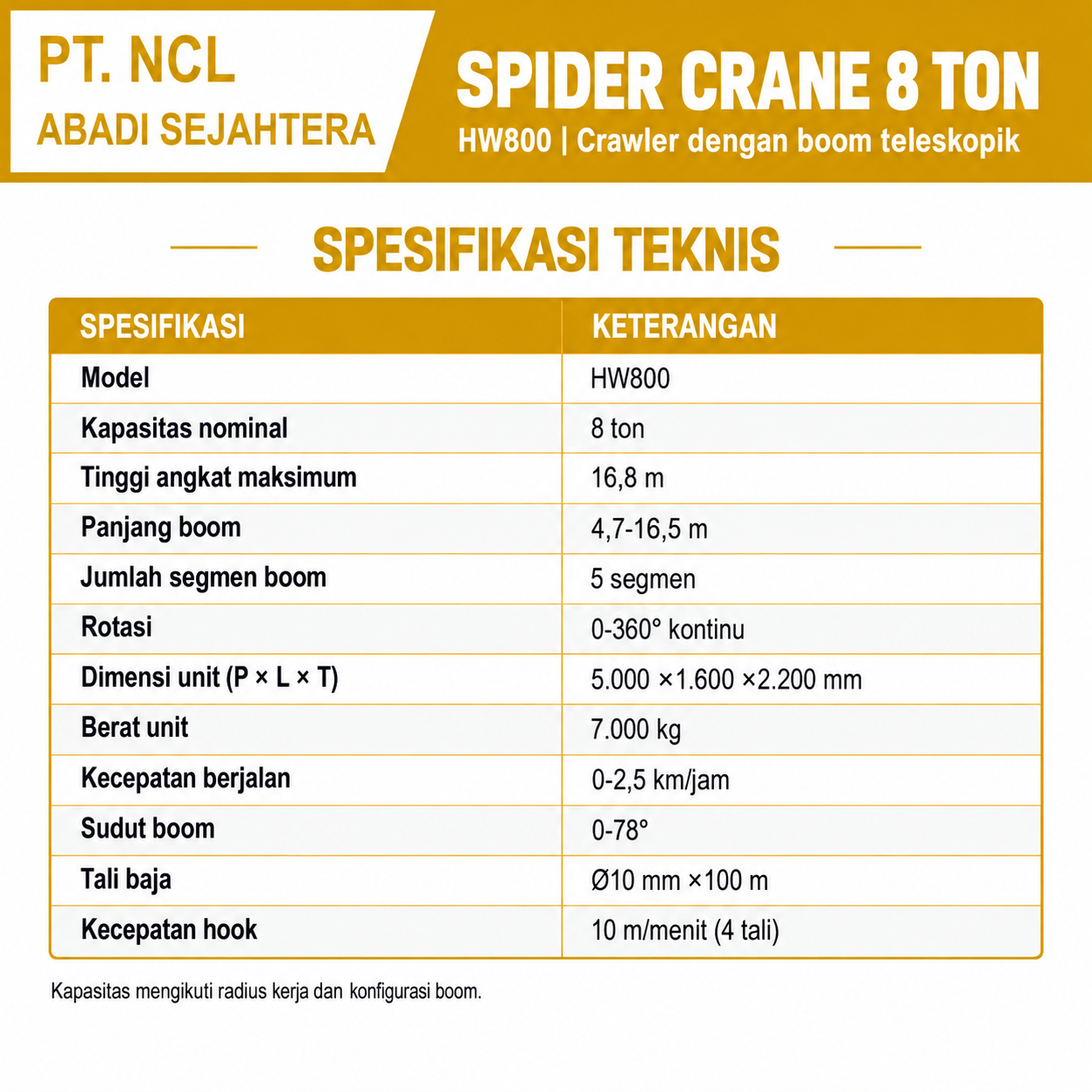 Spesifikasi teknis Spider Crane 8 Ton HW800