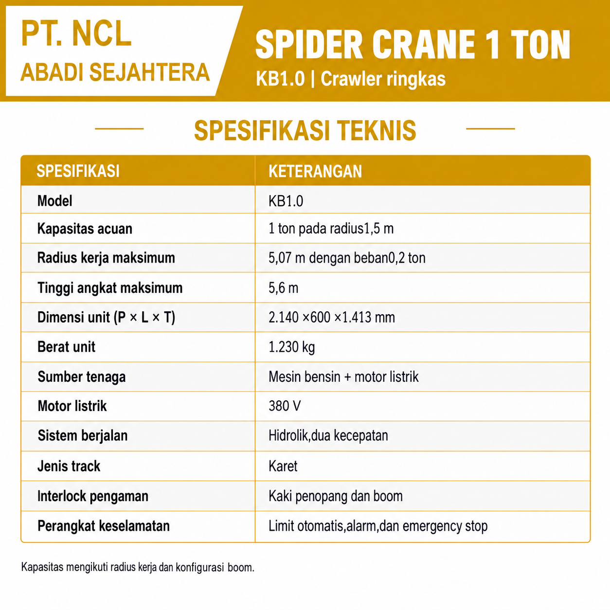 Spesifikasi teknis Mini Spider Crane 1 Ton KB1.0