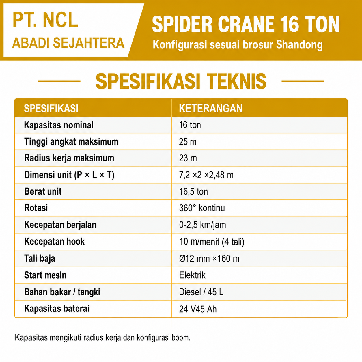 Spesifikasi teknis Spider Crane 16 Ton Konfigurasi brosur Shandong 16 ton