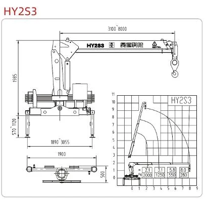 Diagram dimensi dan kurva angkat HY2S3