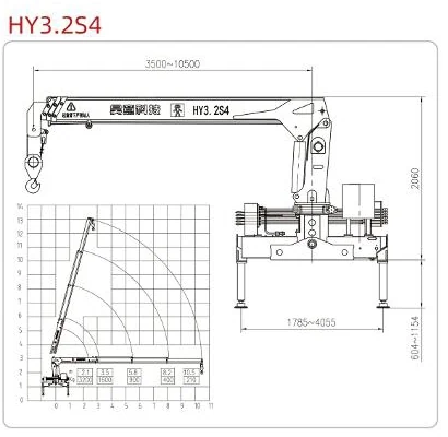 Diagram dimensi dan kurva angkat HY3.2S4