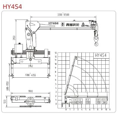 Diagram dimensi dan kurva angkat HY4S4